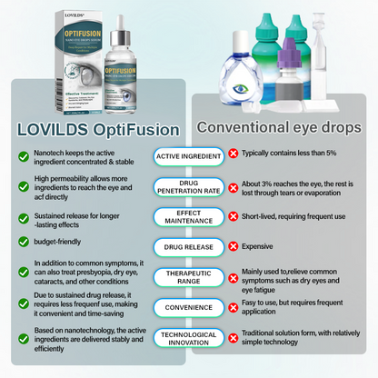 LOVILDS® OptiFusion Nano Eye Drops Serum✅